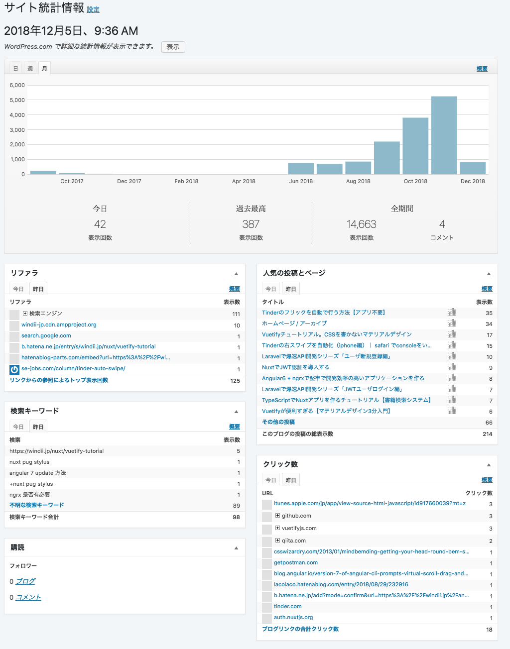 Wordpressのアクセス解析はjetpack Googleanalyticsがオススメ スマホ対応 Windiiテック